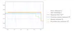 Efficient estimation under local constraint in Wicksell's problem