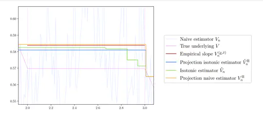 Efficient estimation under local constraint in Wicksell's problem